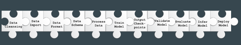 Arranged pipeline puzzles