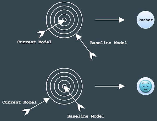 Model Validator