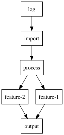 Sample pipeline