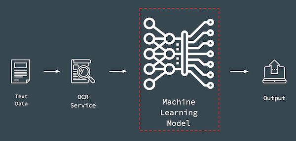 Task and data-aware application