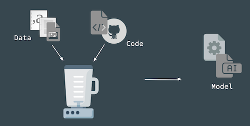 Machine learning diagram